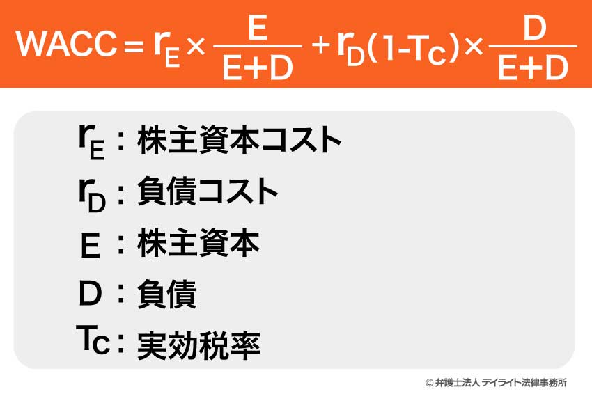WACCの計算式