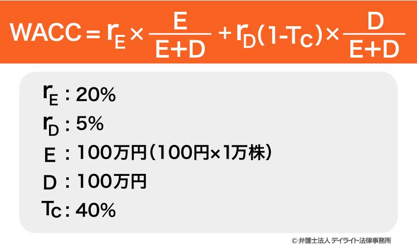 WACCを具体例で計算