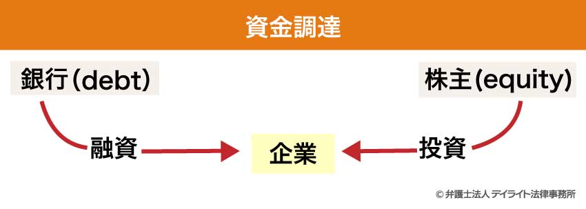 WACCが重要となる理由