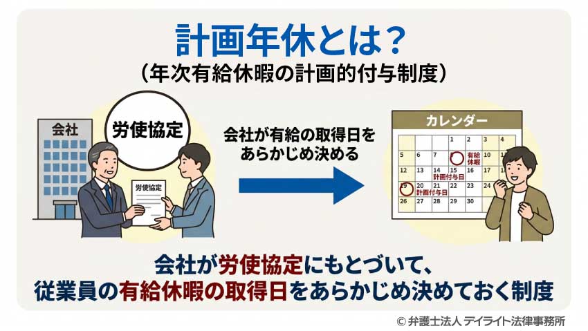 計画年休とは？