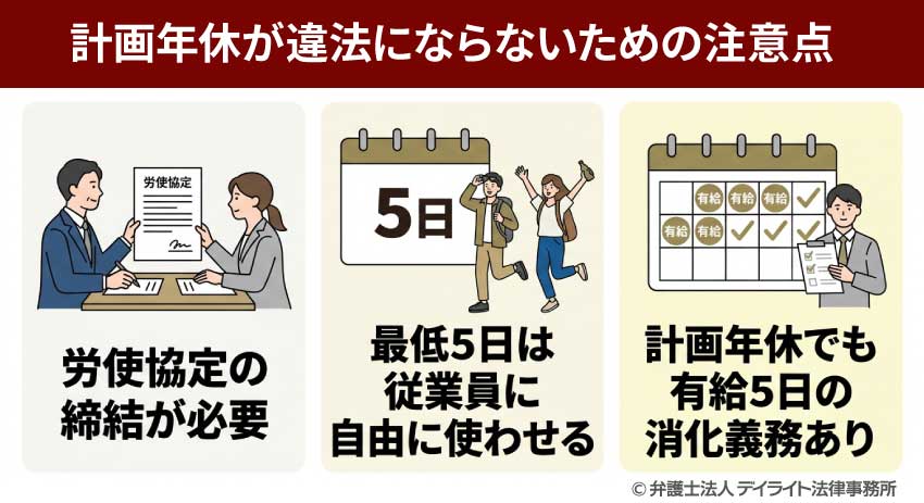 計画年休が違法にならないように注意すること
