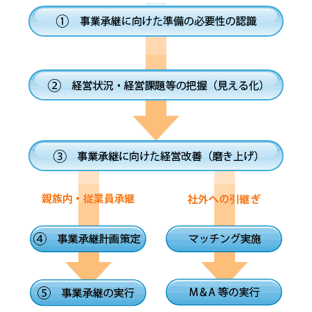 解説図