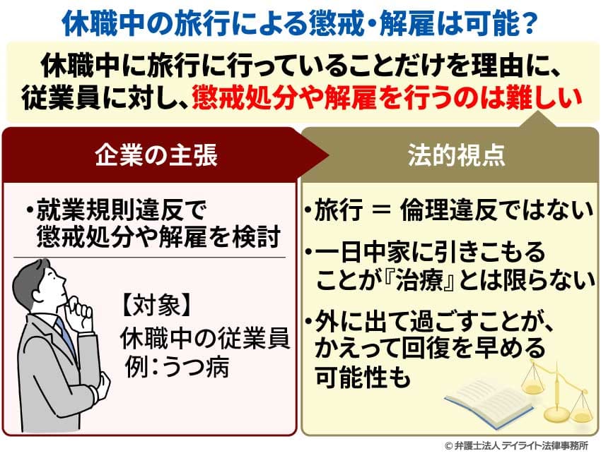 休職中の旅行による懲戒・解雇は可能？