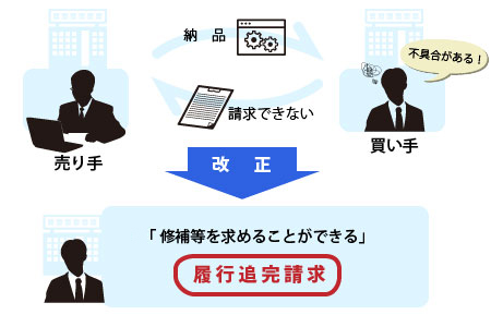 と 責任 瑕疵 は 担保 民法改正で変わる請負契約の瑕疵担保責任｜2020年4月1日に民法改正