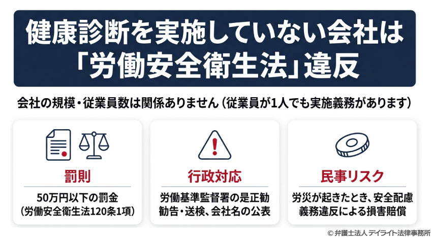 会社で健康診断がないのは違法!