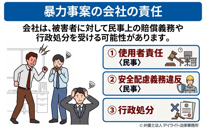 暴力事案の会社の責任