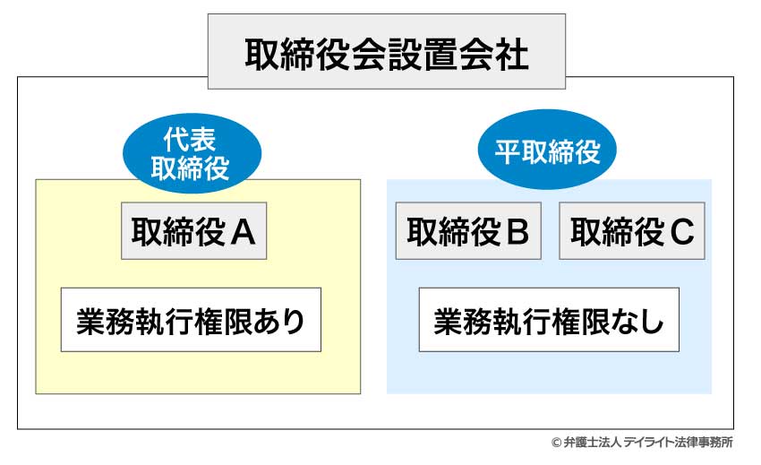 重要 な 財産 の 処分 取締役 会 非 設置 会社