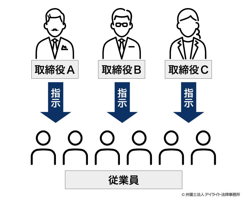 重要 な 財産 の 処分 取締役 会 非 設置 会社