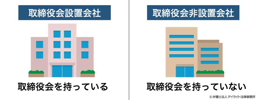 重要 な 財産 の 処分 取締役 会 非 設置 会社