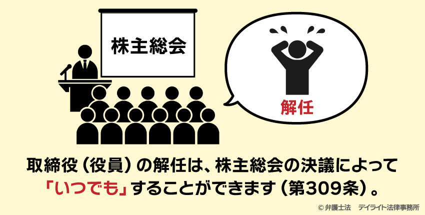 取締役の解任は、株主総会の決議によって「いつでも」することができる