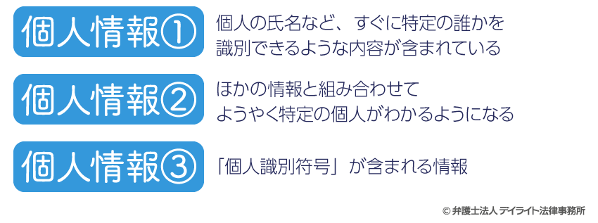 個人情報について