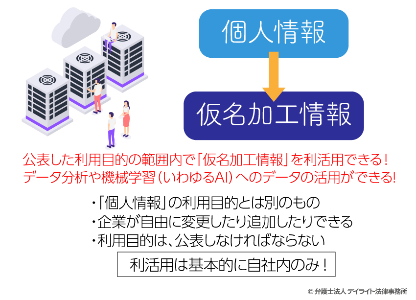 仮名加工情報の利活用