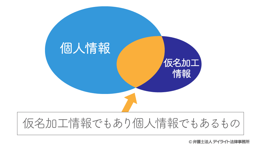 「仮名加工情報」には、個人情報に該当するものと該当しないものがある