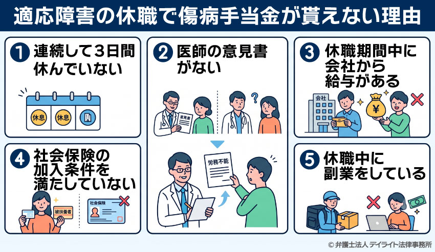 適応障害の休職で傷病手当金が貰えない理由
