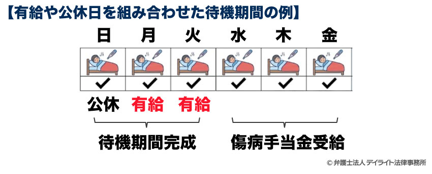 有給や公休日を組み合わせた待機期間の例