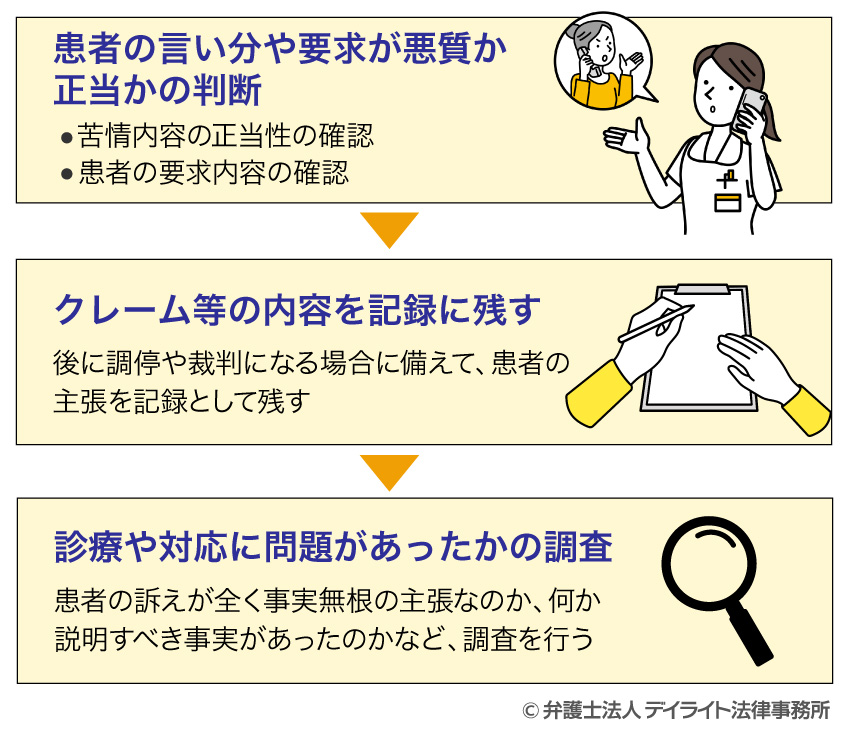 医療従事者が現場で実践できる！モンスターペイシェント対策例