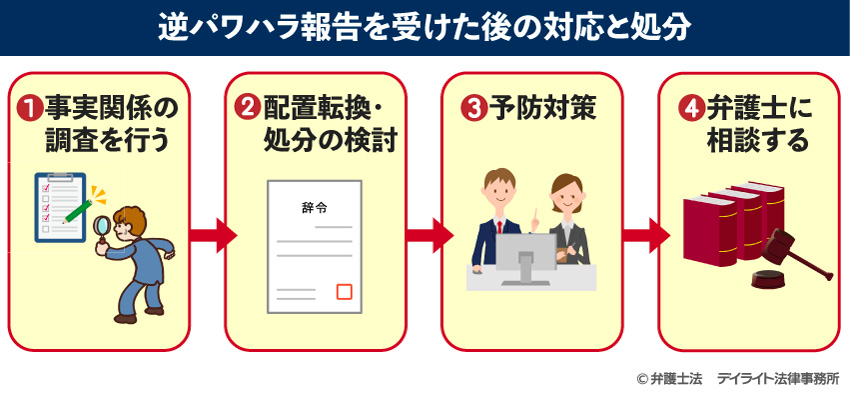 逆パワハラの報告を受けた後の対応と処分