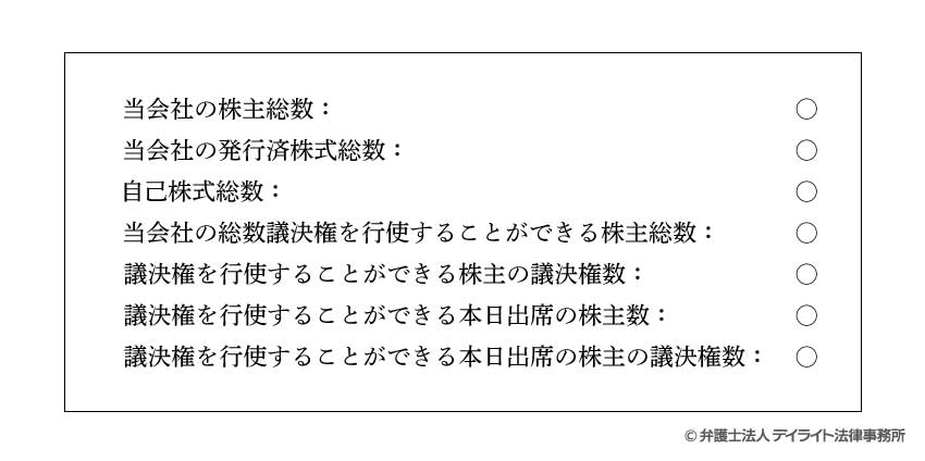 株主総会議事録の出席株主数等の記載