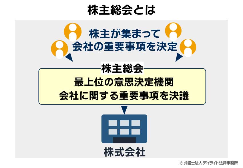 株主総会とは