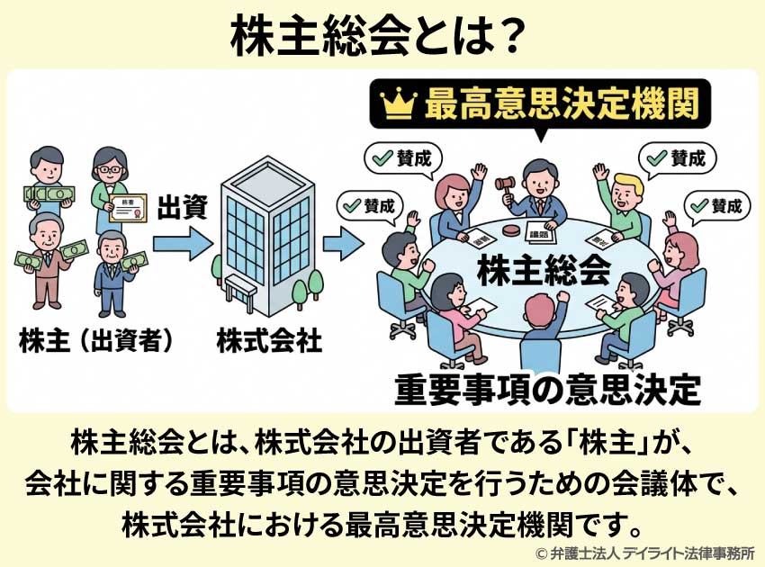 株主総会とは