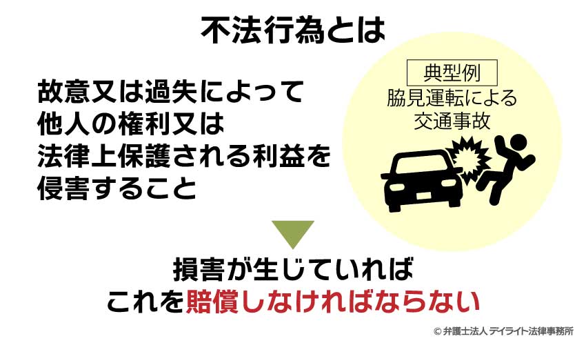 不法行為とは