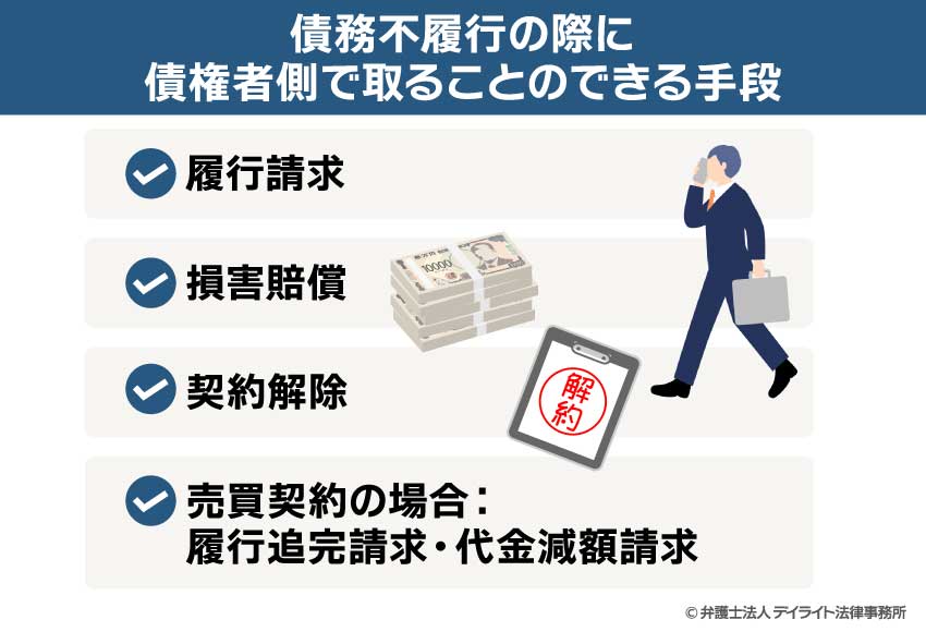 債務不履行の際に債権者側で取ることのできる手段