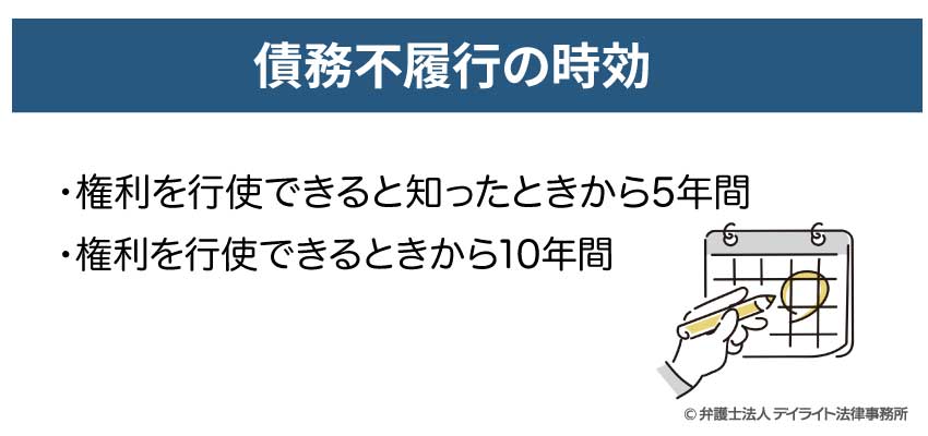 債務不履行の時効