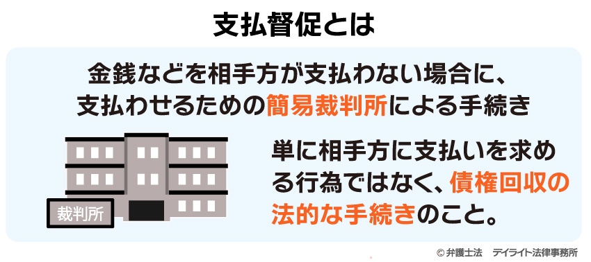 支払督促とは