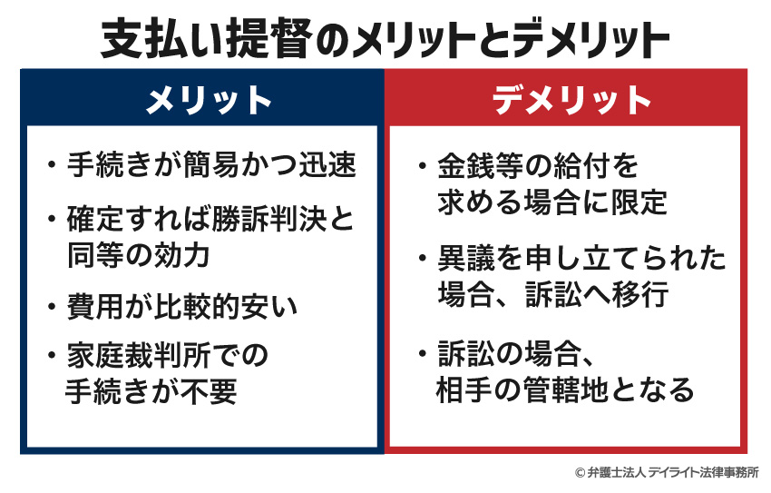 支払い提督のメリットとデメリット