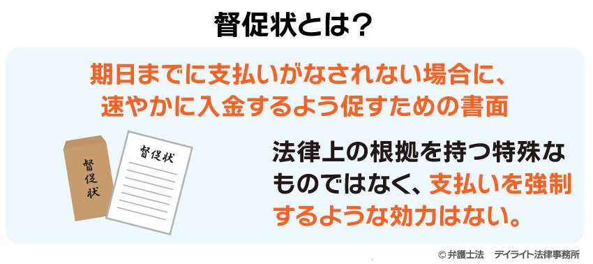 督促状とは