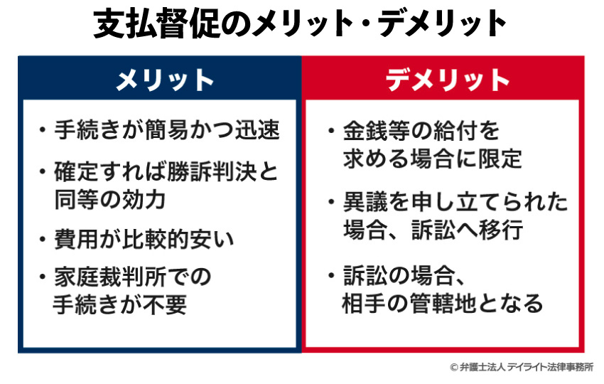 支払い提督のメリットとデメリット