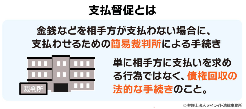 支払督促とは