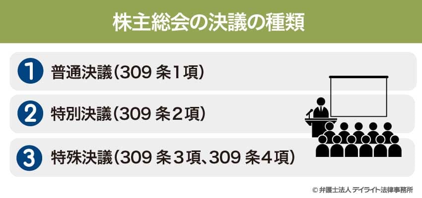 株主総会の決議の種類