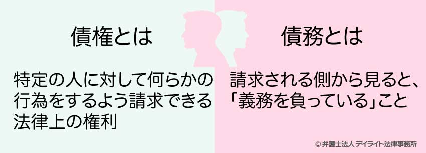 債権・債務とは