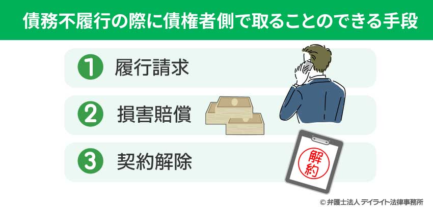 債務不履行の際に債権者側で取ることができる手段