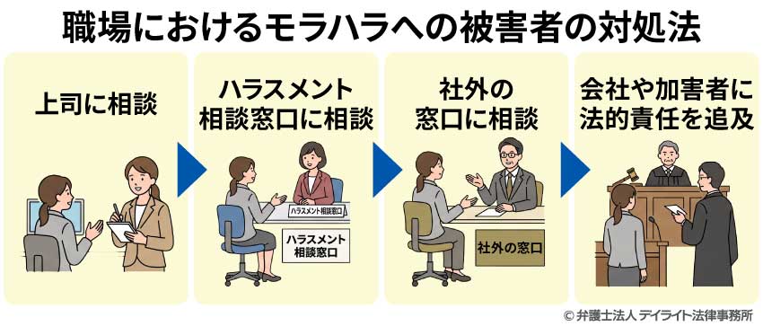 職場におけるモラハラへの被害者の対処法