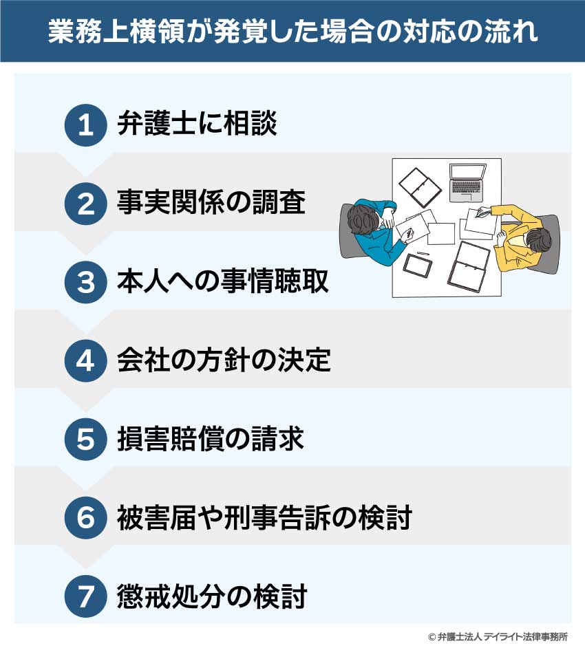 業務上横領が発覚した場合の対応の流れ