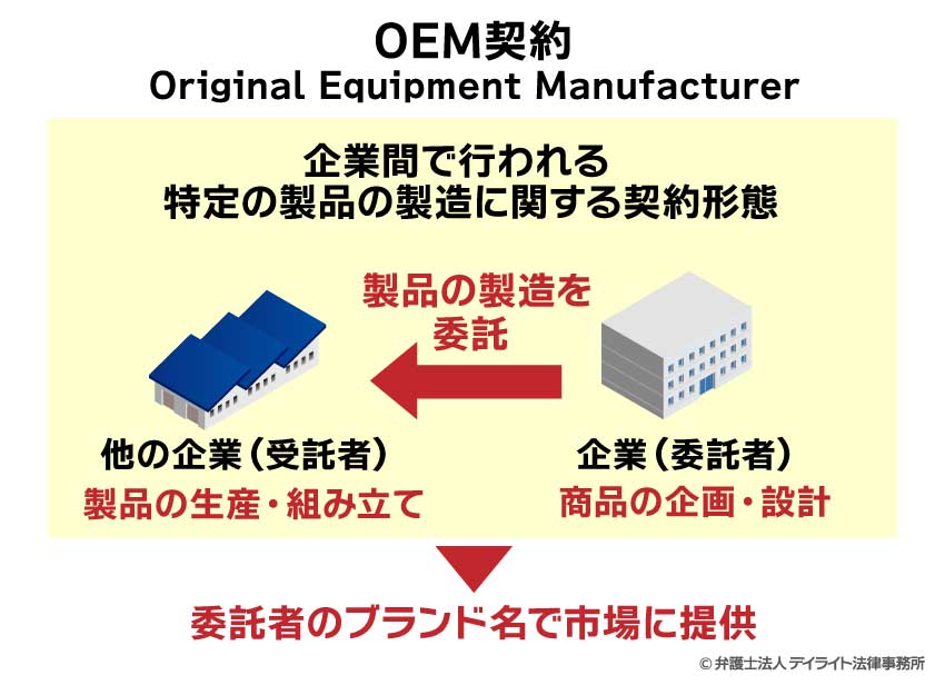 OEM契約とは