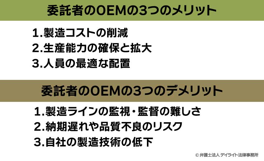 委託者側のOEMのメリット・デメリット