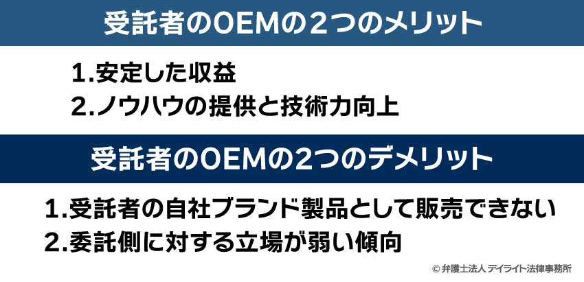 受託者側のOEMのメリット・デメリット