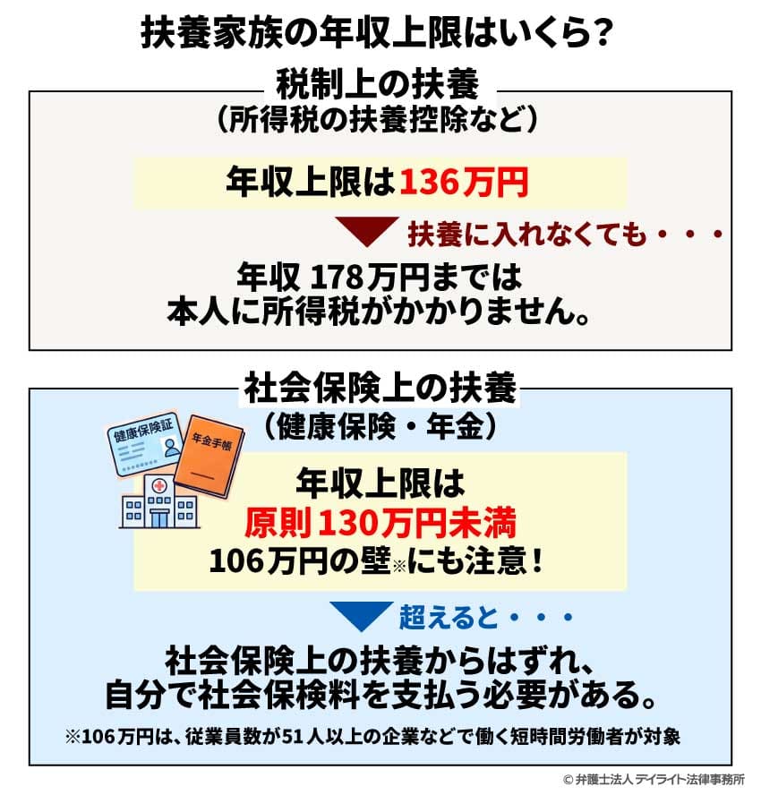 扶養家族の年収上限はいくら?