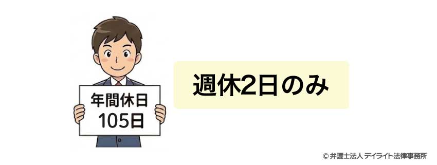 年間休日が105日