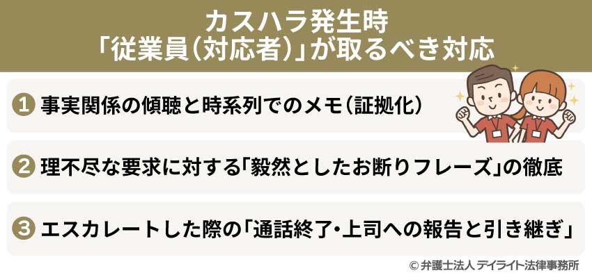カスハラ発生時に「従業員(対応者)」が取るべき対応