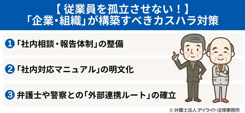【従業員を孤立させない!】「企業・組織」が構築すべきカスハラ対策