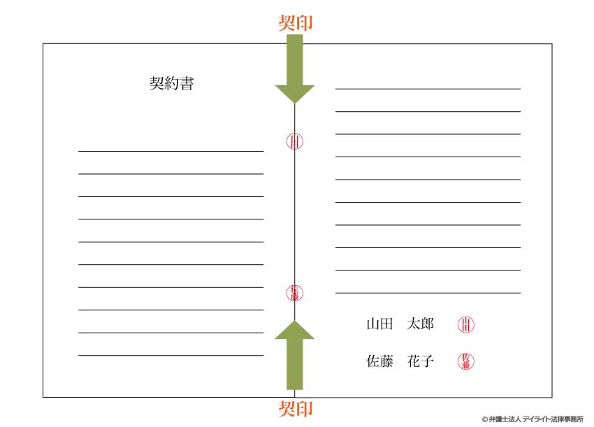 契印