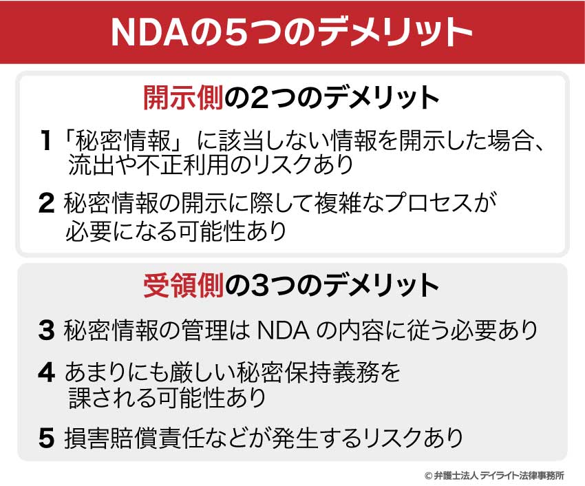 NDAの5つのデメリット