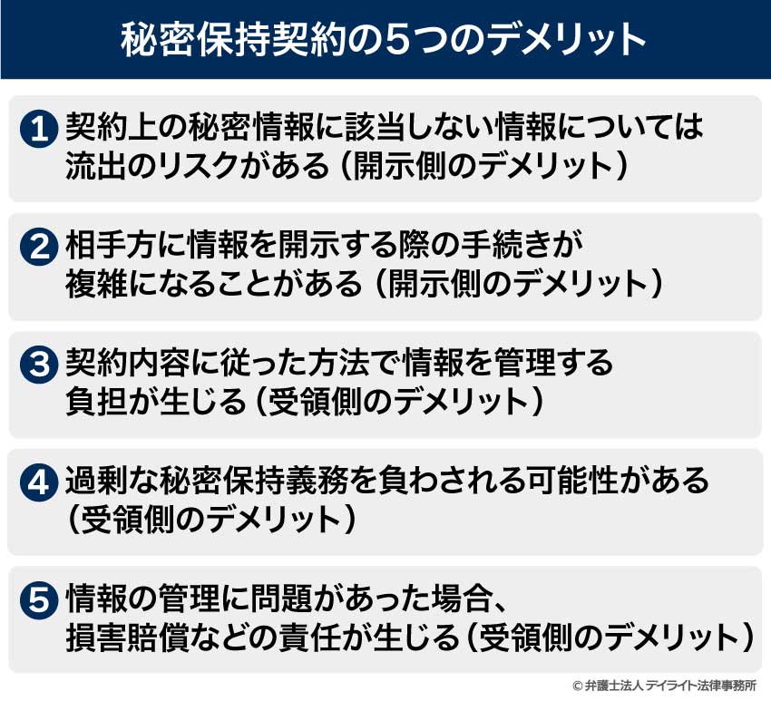 秘密保持契約の5つのデメリット