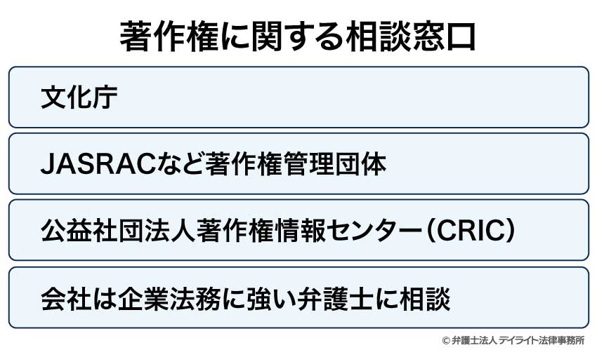 著作権に関する相談窓口