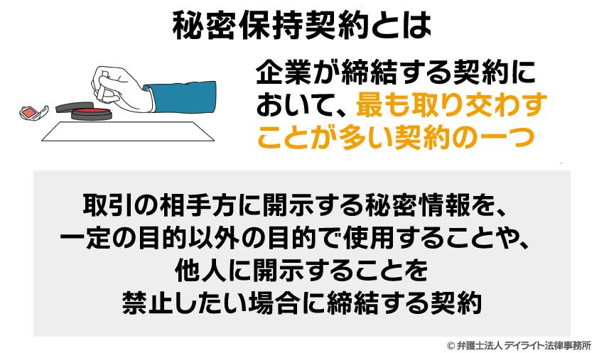 秘密保持契約とは？