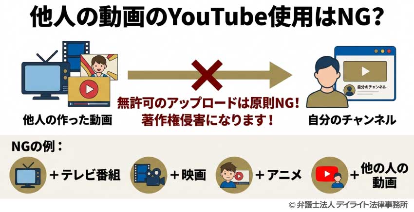 他人の動画のYouTube使用はNG?